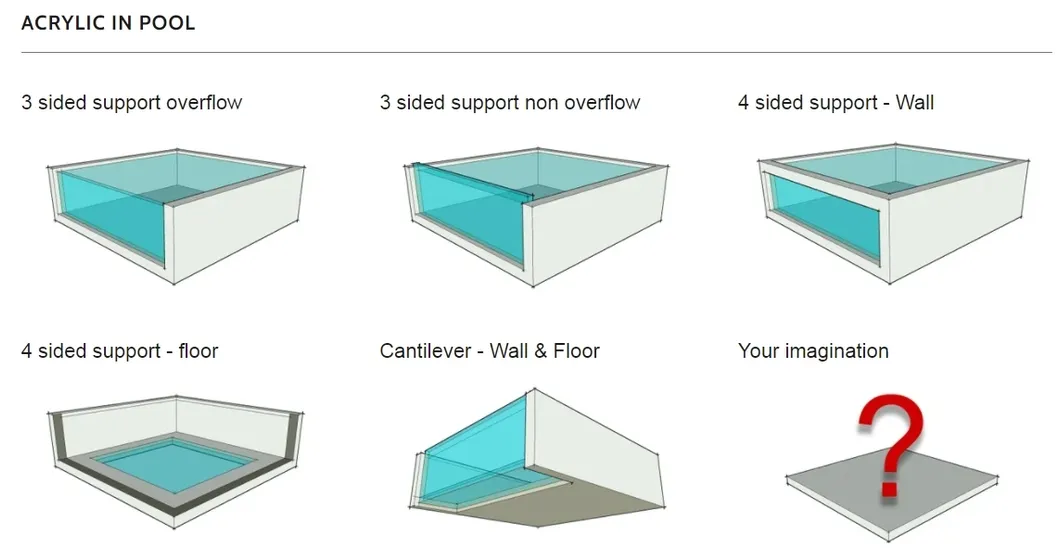 Wholesale Clear Customized Acrylic Plexiglass Windows Swimming Pool