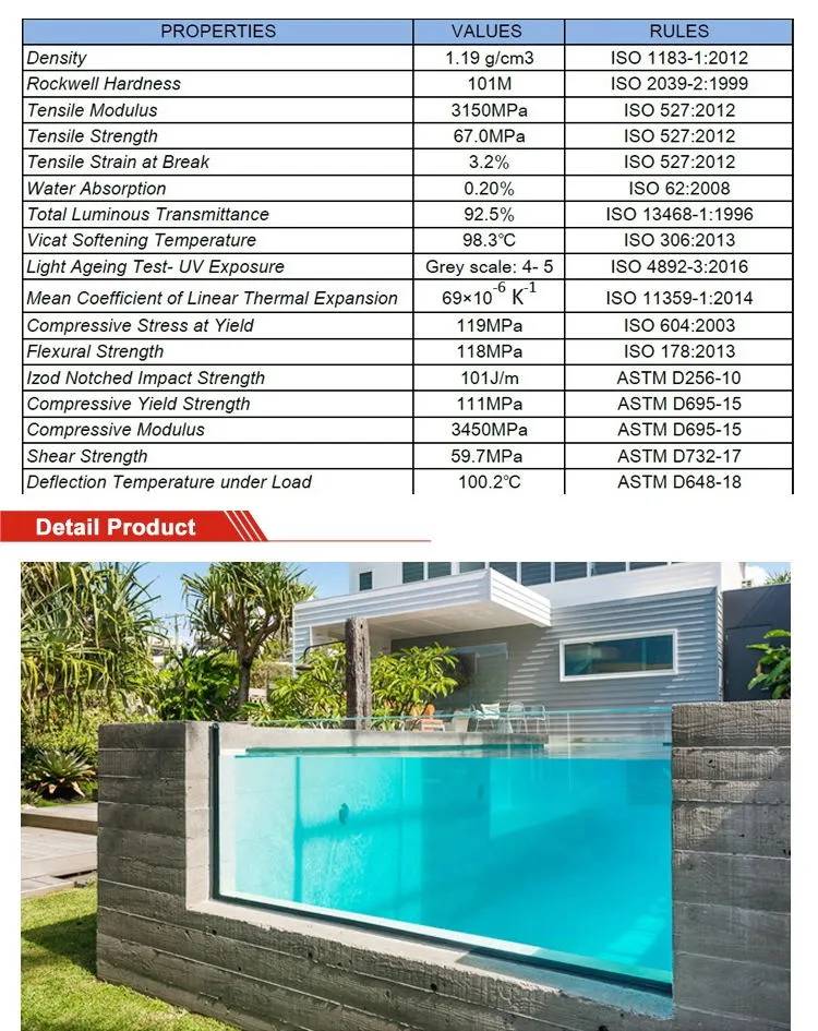 4X8FT Hard Clear Plastic Roofing Acrylic Sheet
