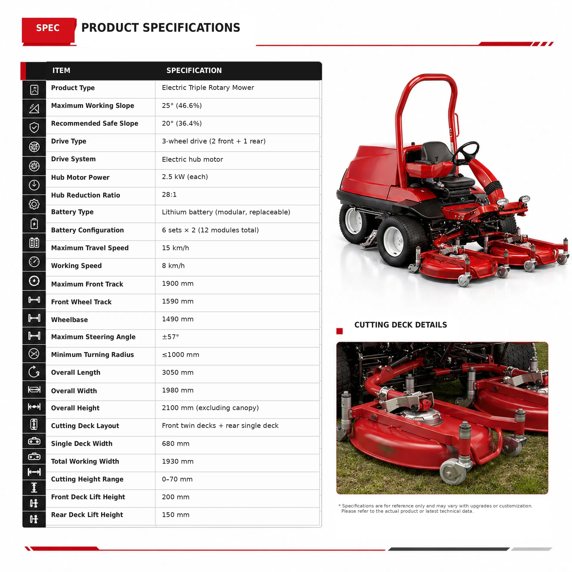 Electric Triple Rotary Lawn Mower 1930mm Ride on Grass Cutting Machine 3 Wheel Drive for Golf Courses Parks and Stadiums