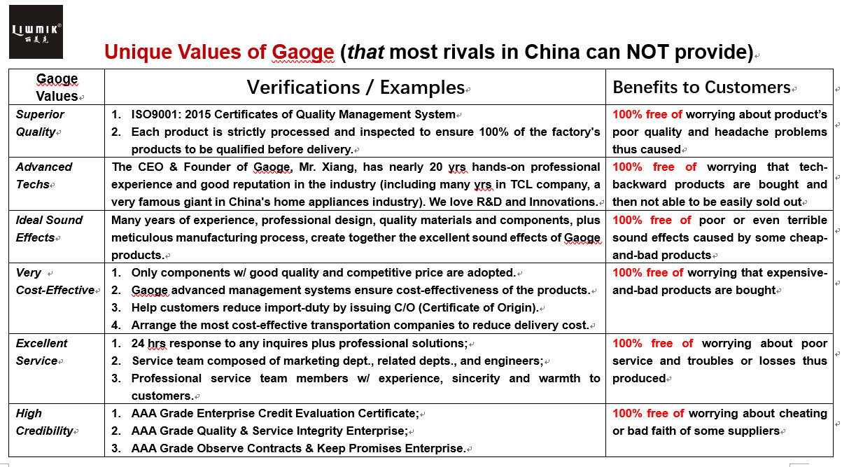 Unique Values of Gaoge.jpg Unique Values of Gaoge.jpg