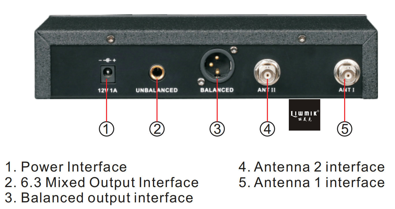 RDS6100 back panel.jpg RDS6100 back panel.jpg
