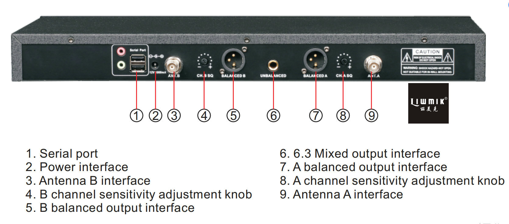 RDS5100 back panel.jpg RDS5100 back panel.jpg