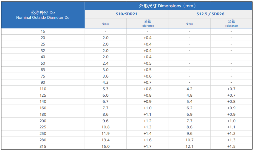 PVC-U水处理规格.png PVC-U水处理规格.png