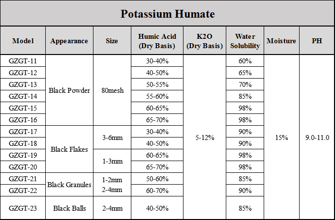 TDS-Potassium Humate.png TDS-Potassium Humate.png