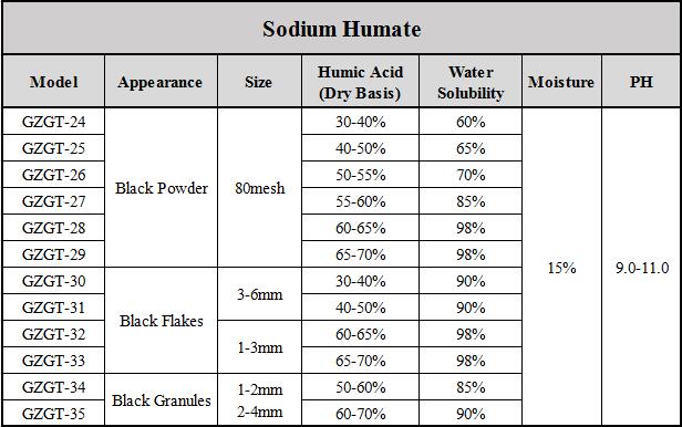 TDS-Sodium Humate.jpg TDS-Sodium Humate.jpg