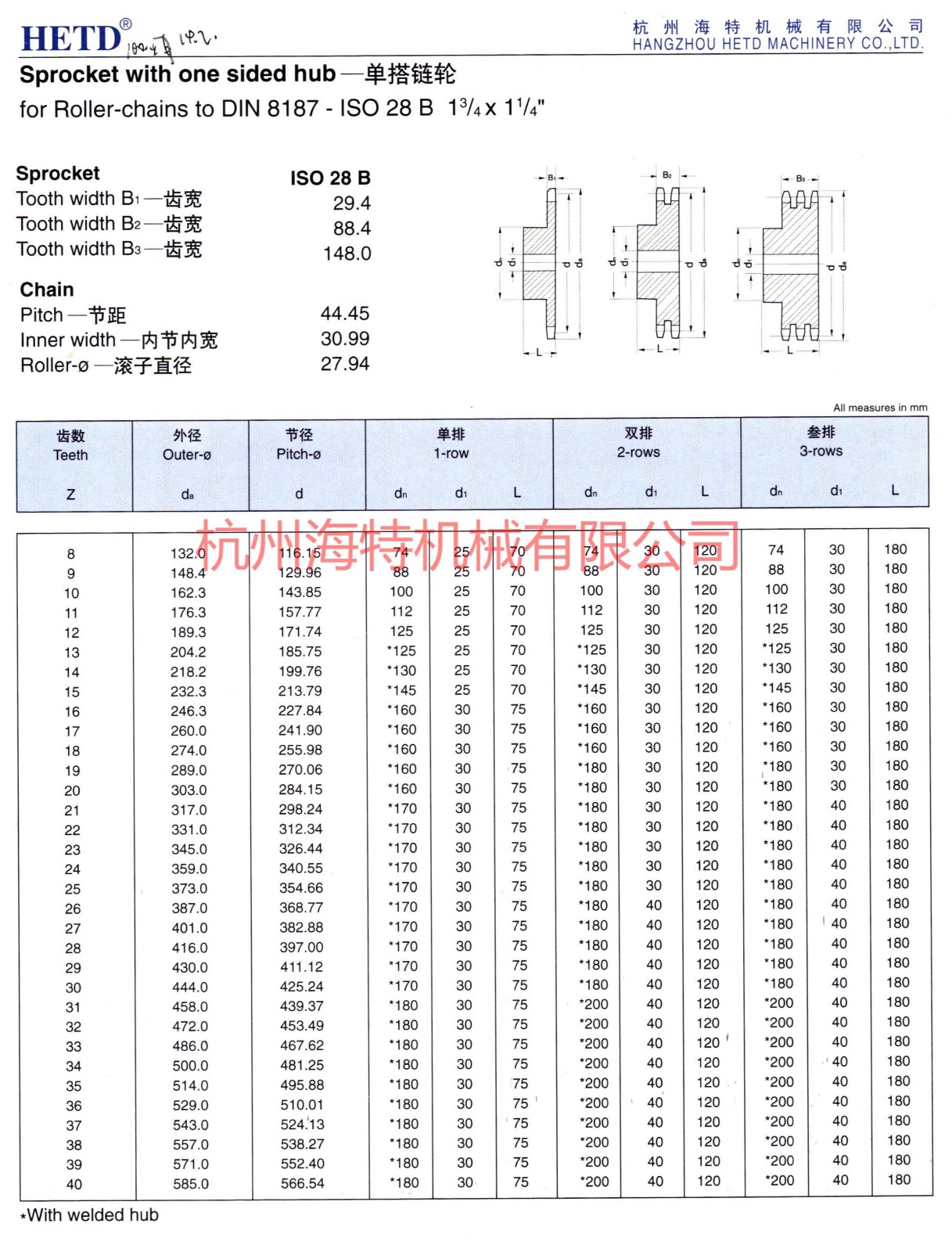 ISO28B-产品描述0.jpg