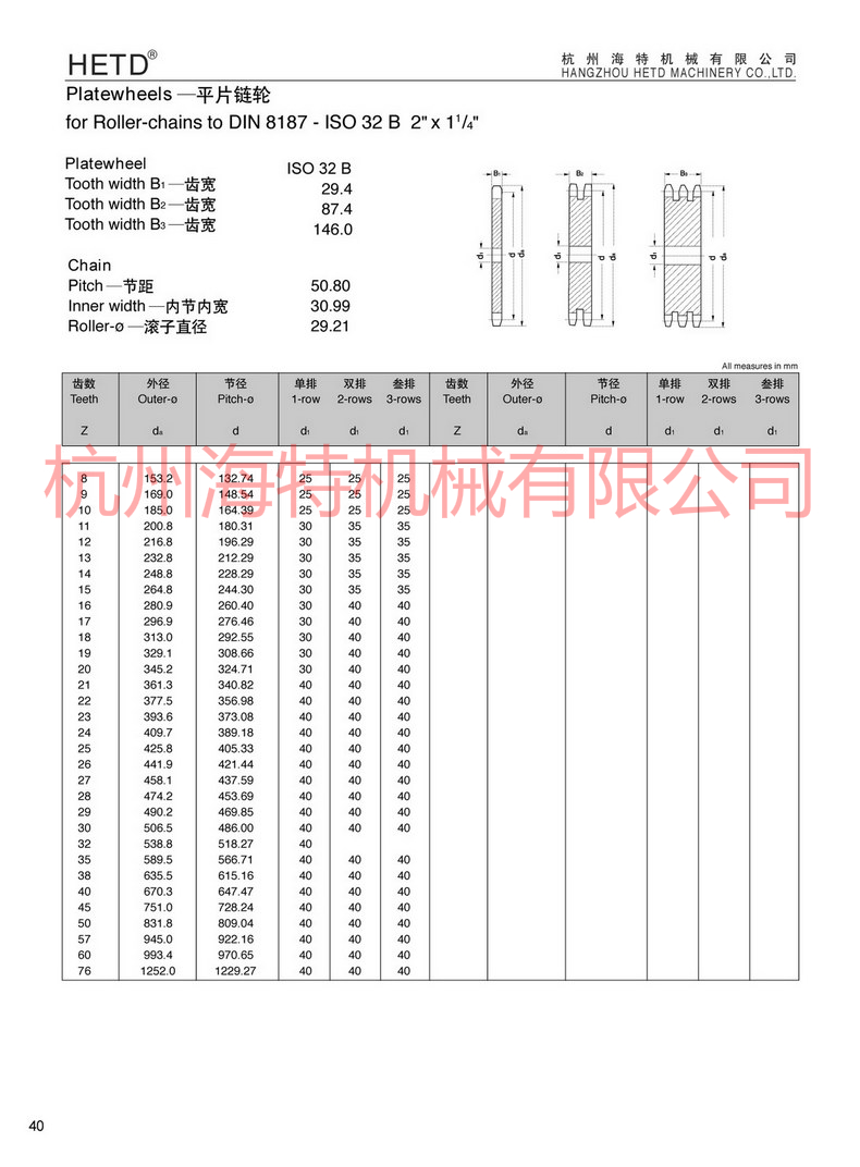 ISO32B-产品描述2.jpg
