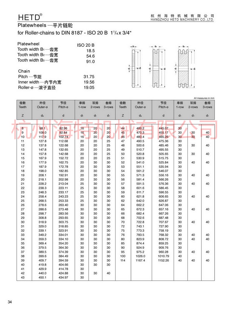 ISO20B-产品描述2.jpg