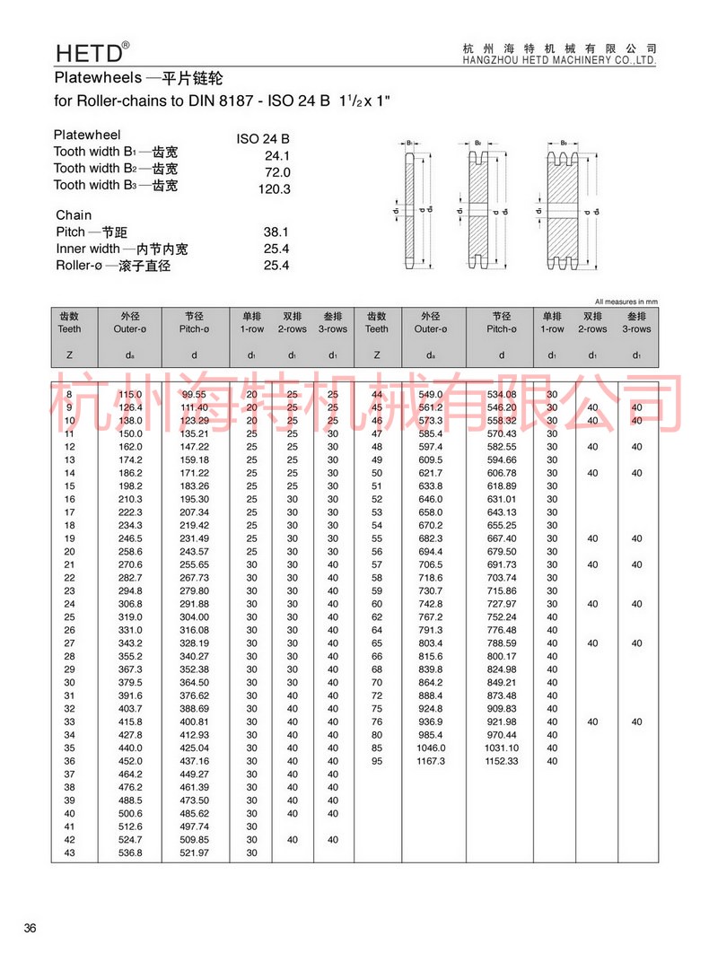 ISO24B-产品描述2.jpg