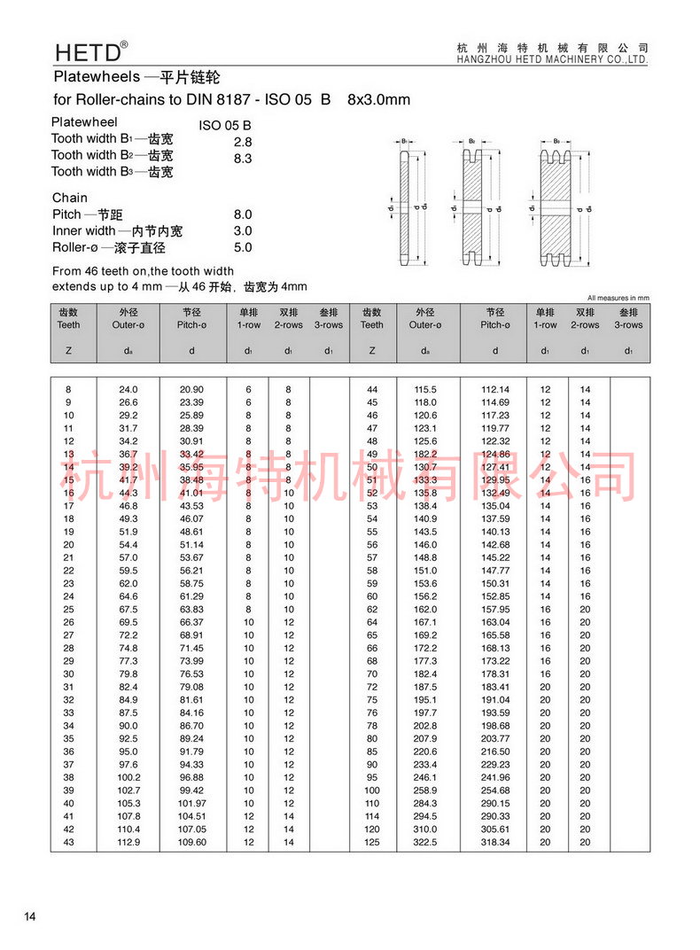 ISO05B-产品描述2.jpg