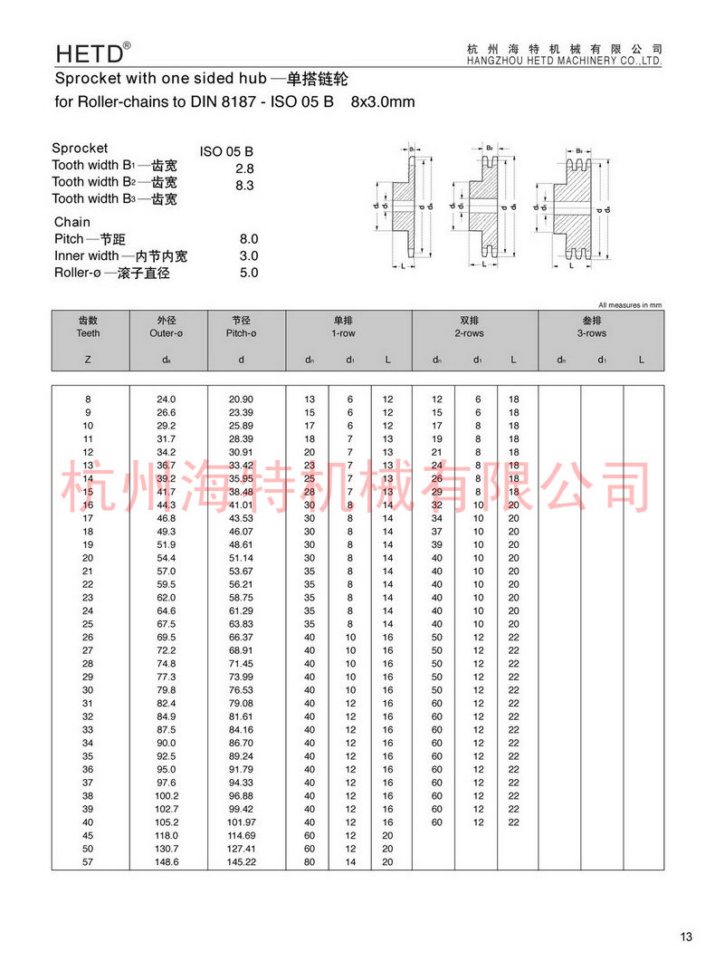 ISO05B-产品描述1.jpg