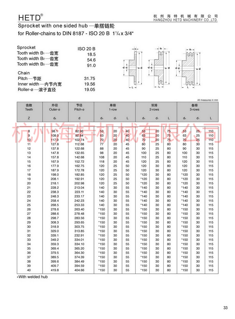 ISO20B-产品描述1.jpg
