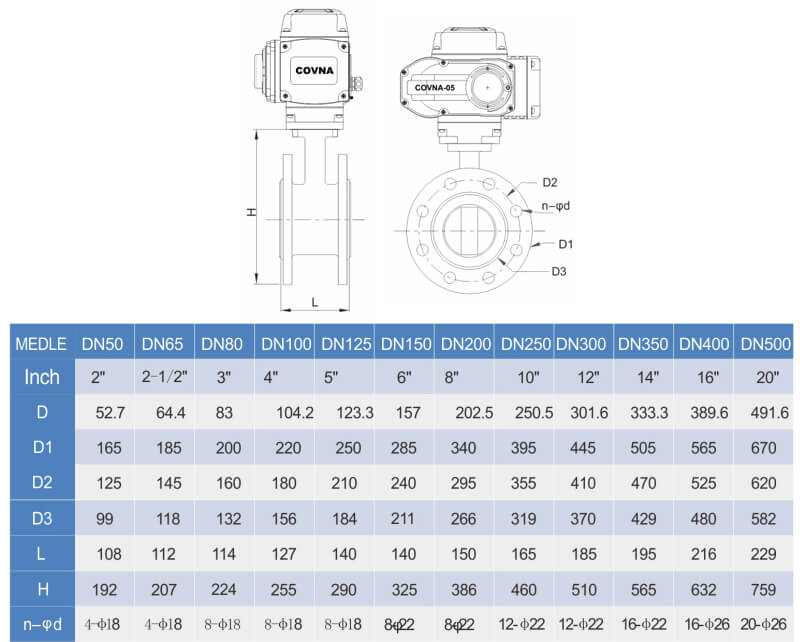 size of flanged electric butterfly valve.jpg