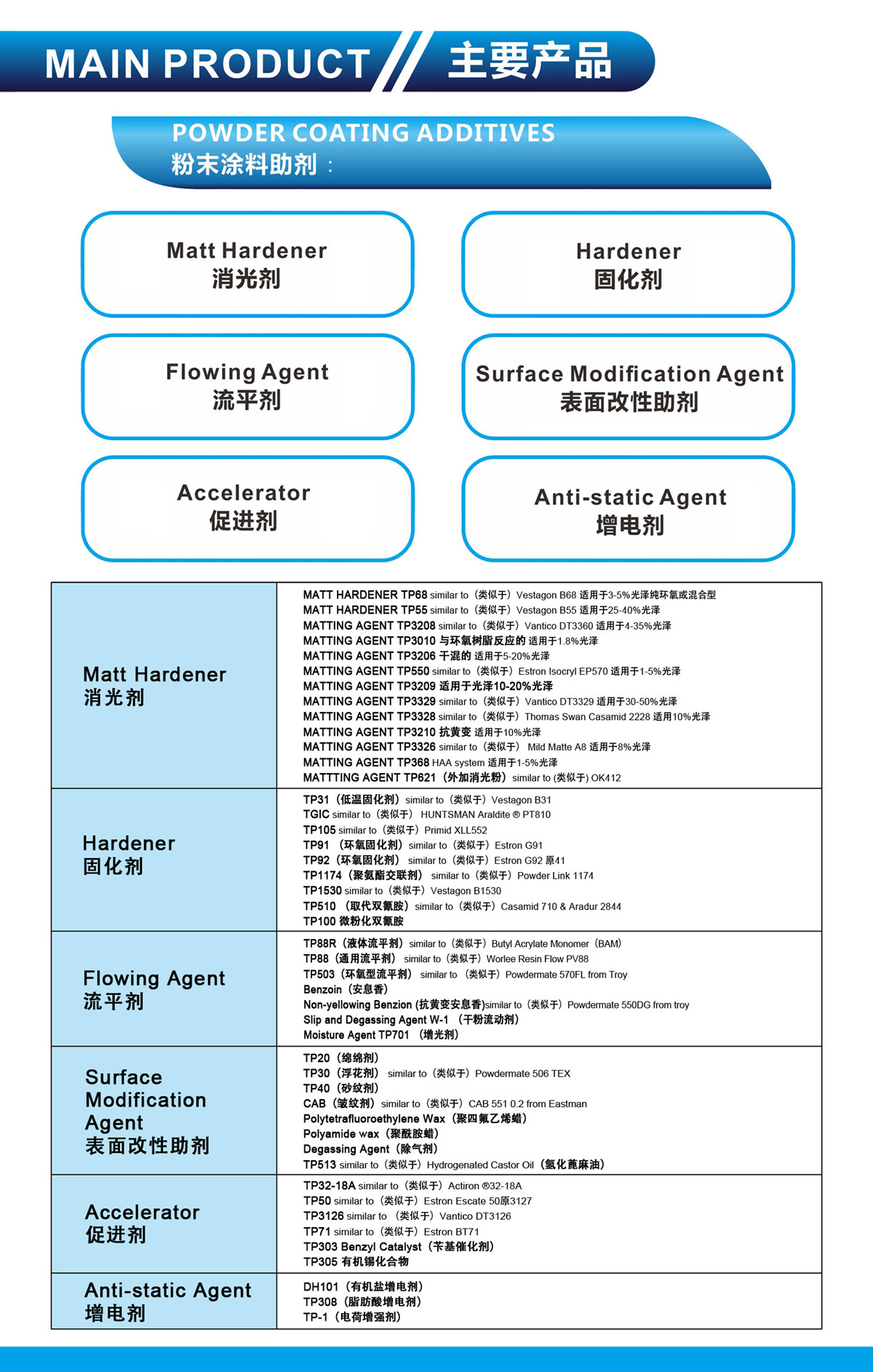 产品目录_副本.jpg 产品目录_副本.jpg