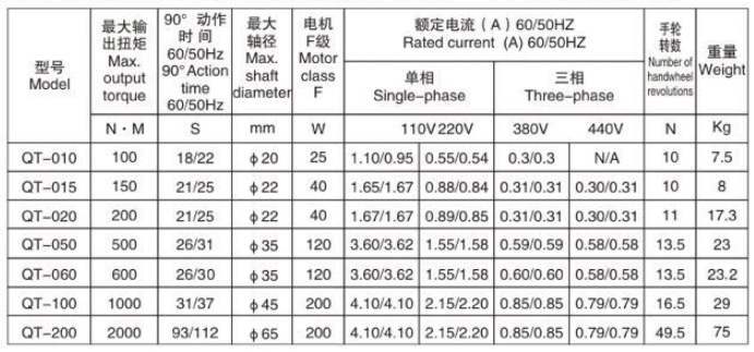 explosion-proof electric actuator.png explosion-proof electric actuator.png