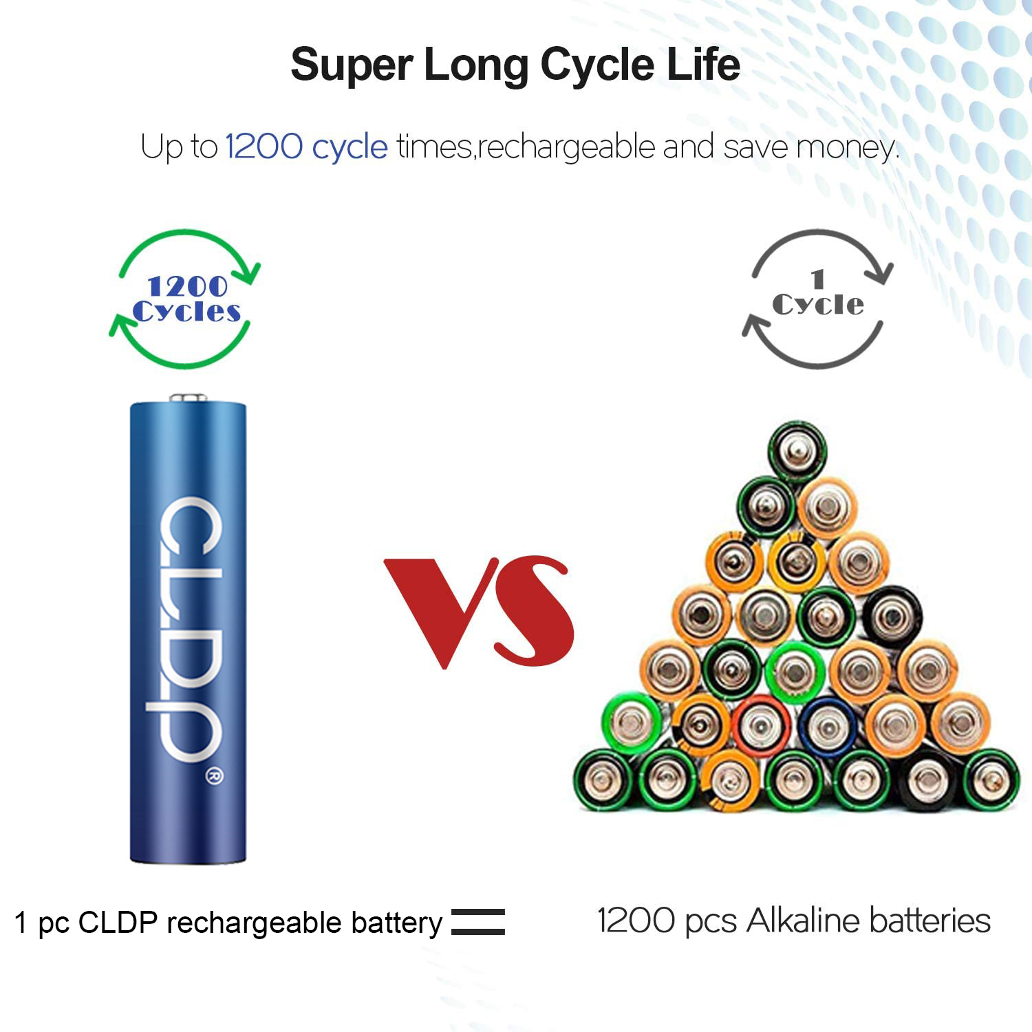 CLDP safe large-capacity rechargeable nickel-zinc toy household appliances smart door lock AA AAA battery