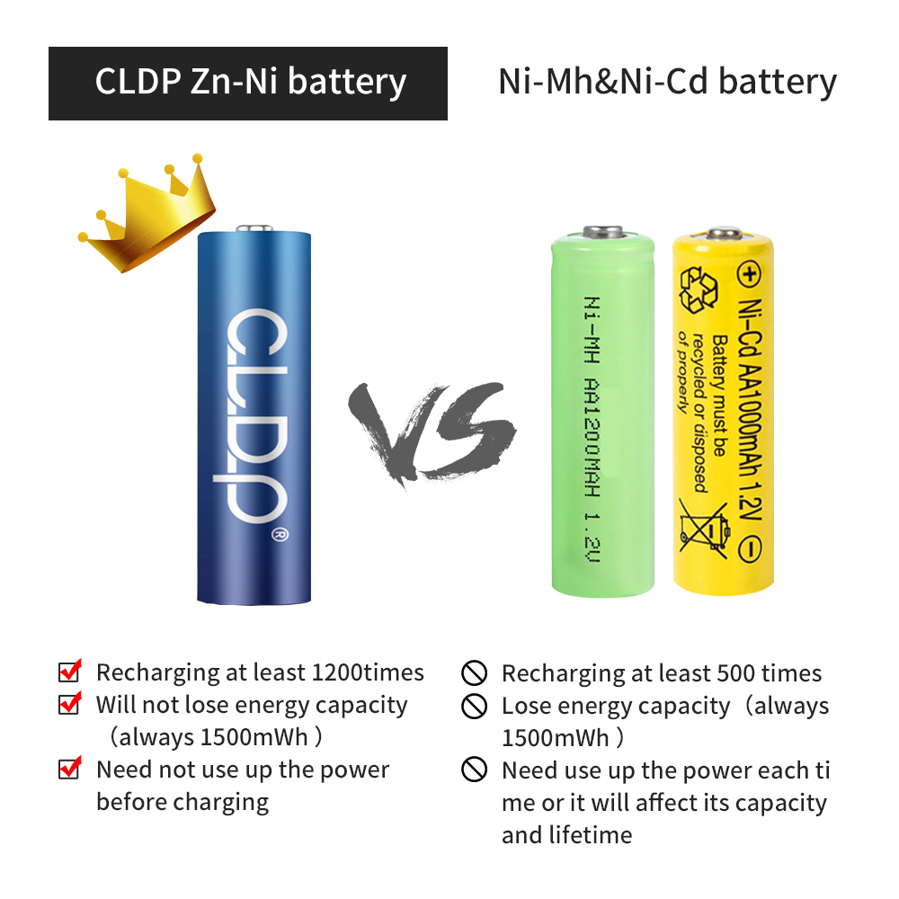 CLDP safe large-capacity rechargeable nickel-zinc toy household appliances smart door lock AA AAA battery