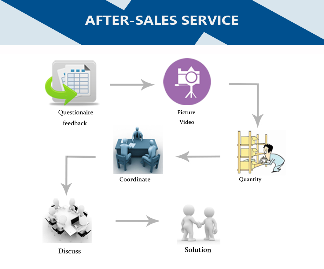 after-sales service.jpg after-sales service.jpg