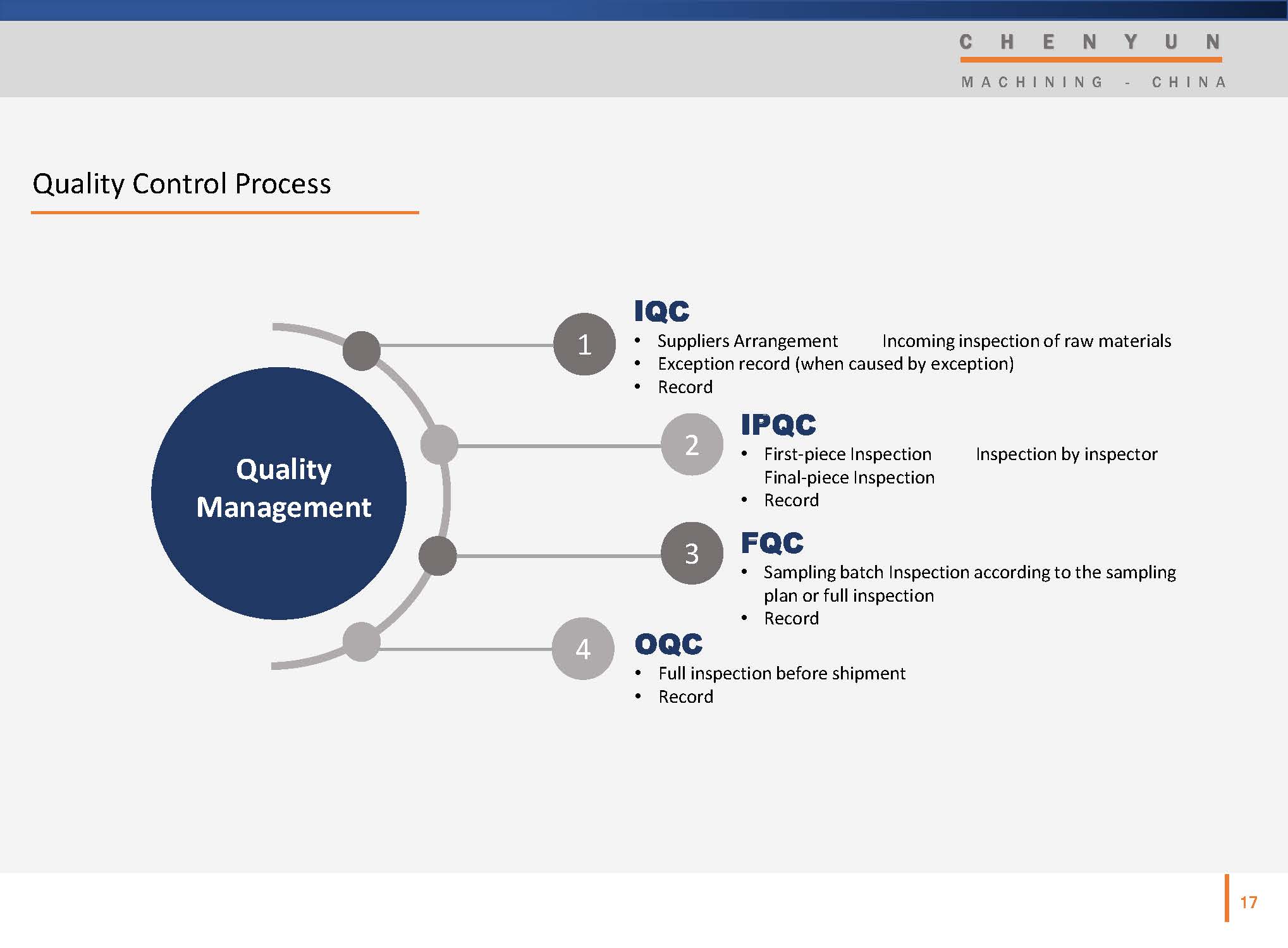 Chenyun Precision- company brochure_页面_17.jpg Chenyun Precision- company brochure_页面_17.jpg