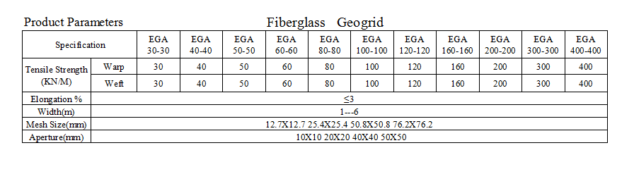 Fiberglass data.png