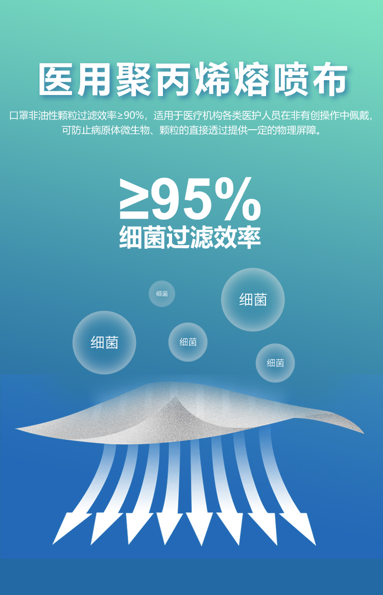 医用外科口罩-详情页，弹力耳带_05.jpg