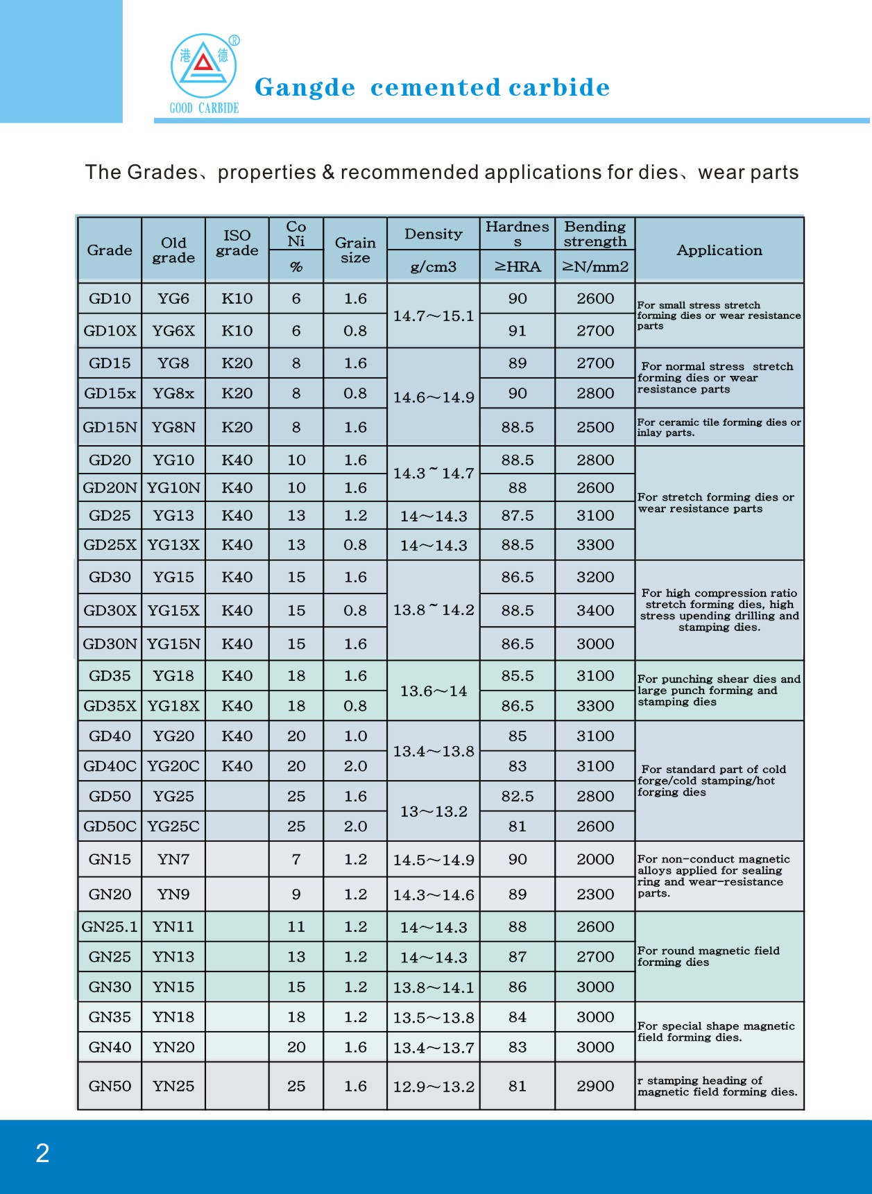 cemented carbide grades.jpg cemented carbide grades.jpg