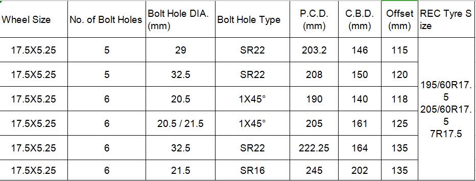 17.5x5.25 spec.jpg