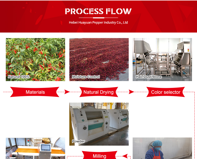 Process Flow.jpg