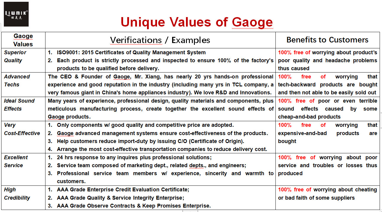 Values of Gaoge.jpg Values of Gaoge.jpg