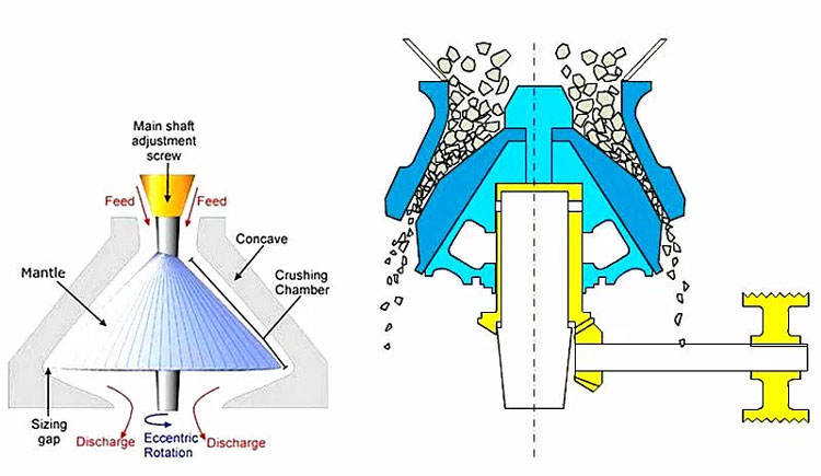 Cone Crusher Concave Hp Hydraulic Cone Crusher