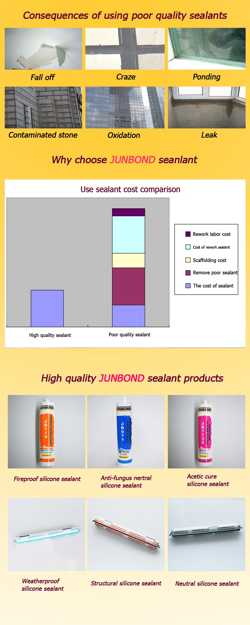 Weatherability Silicone Sealant Use for Windows and Door Neutral Silicone Sealant