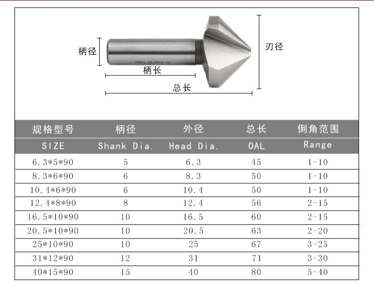 倒角刀参数.jpeg 倒角刀参数.jpeg