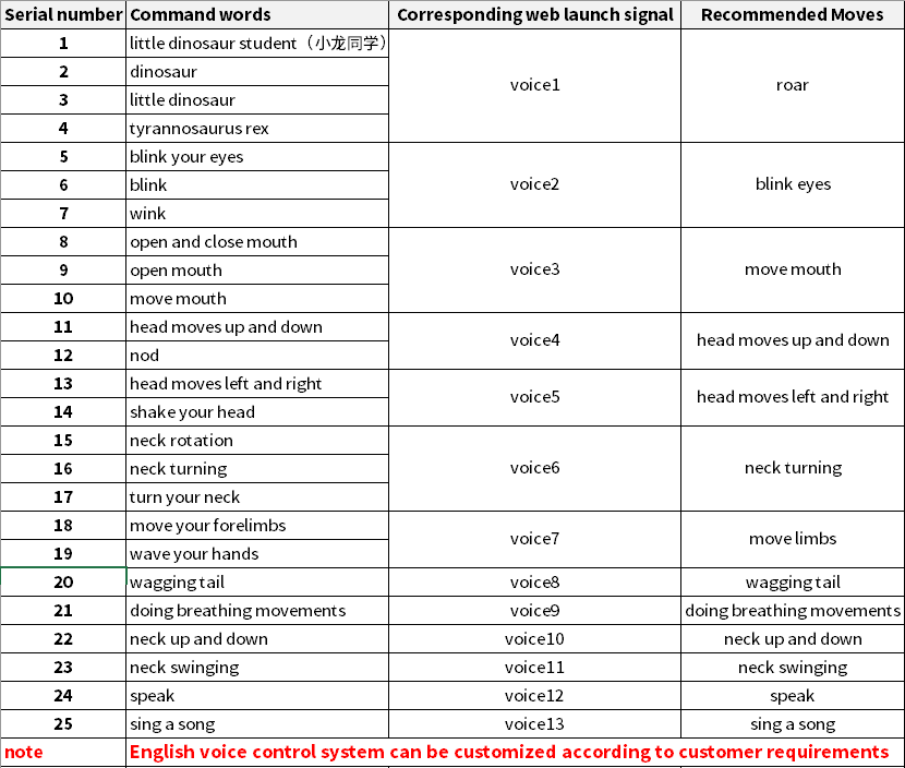 English voice contronl.png English voice contronl.png