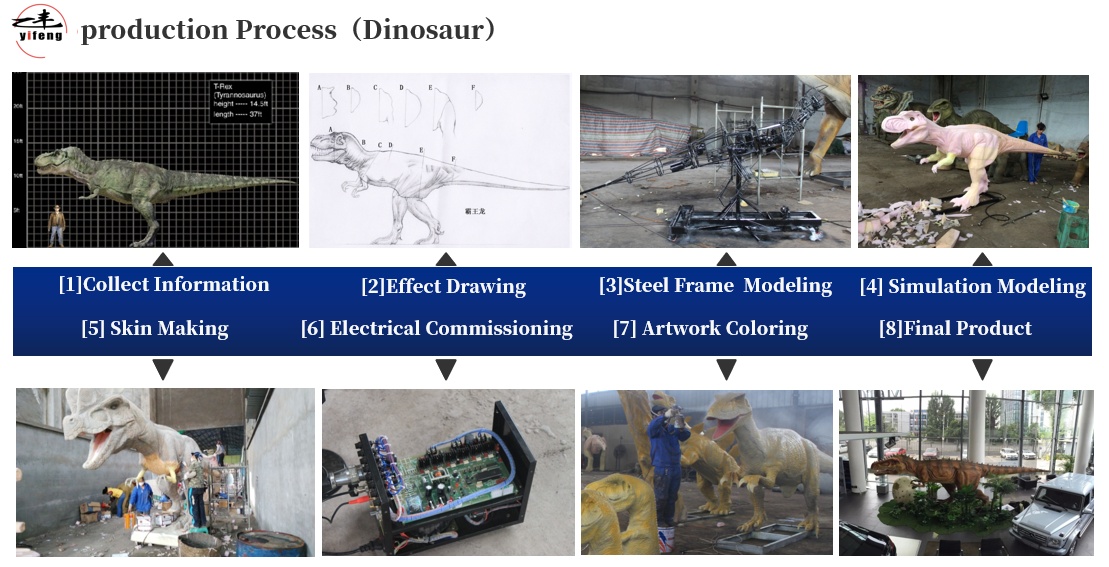 production process.PNG