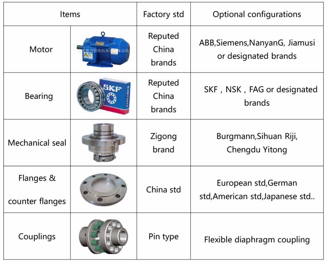 Duplex Stainless Steel Pump Duplex Stainless Steel Pump