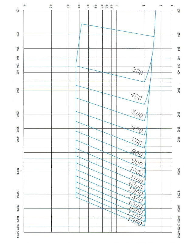 Vertical Long Propeller Vertical Long Propeller
