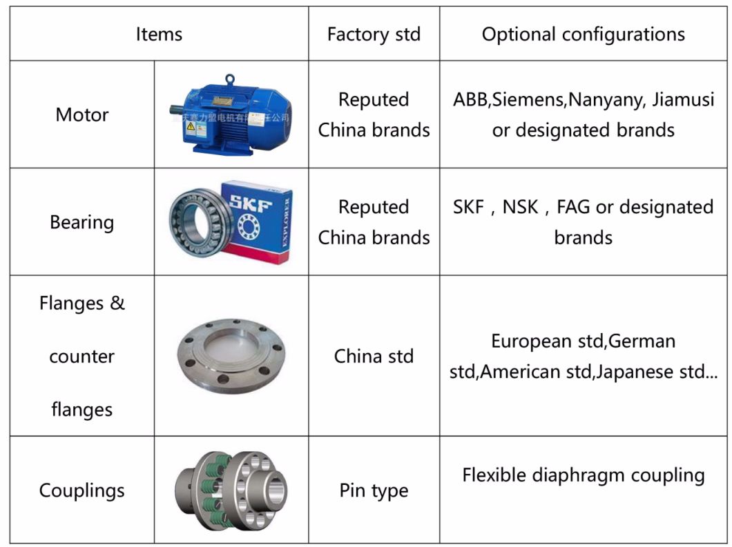 Vertical Submerged Pumps Vertical Submerged Pumps