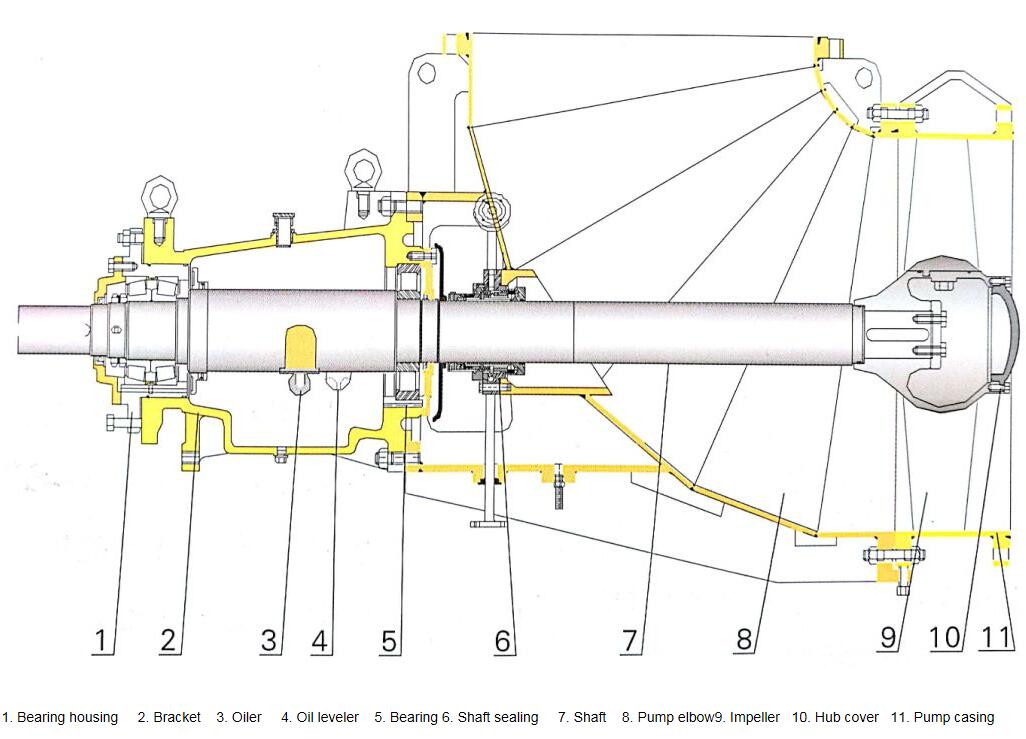 Vertical Propeller Elbow Pump Vertical Propeller Elbow Pump