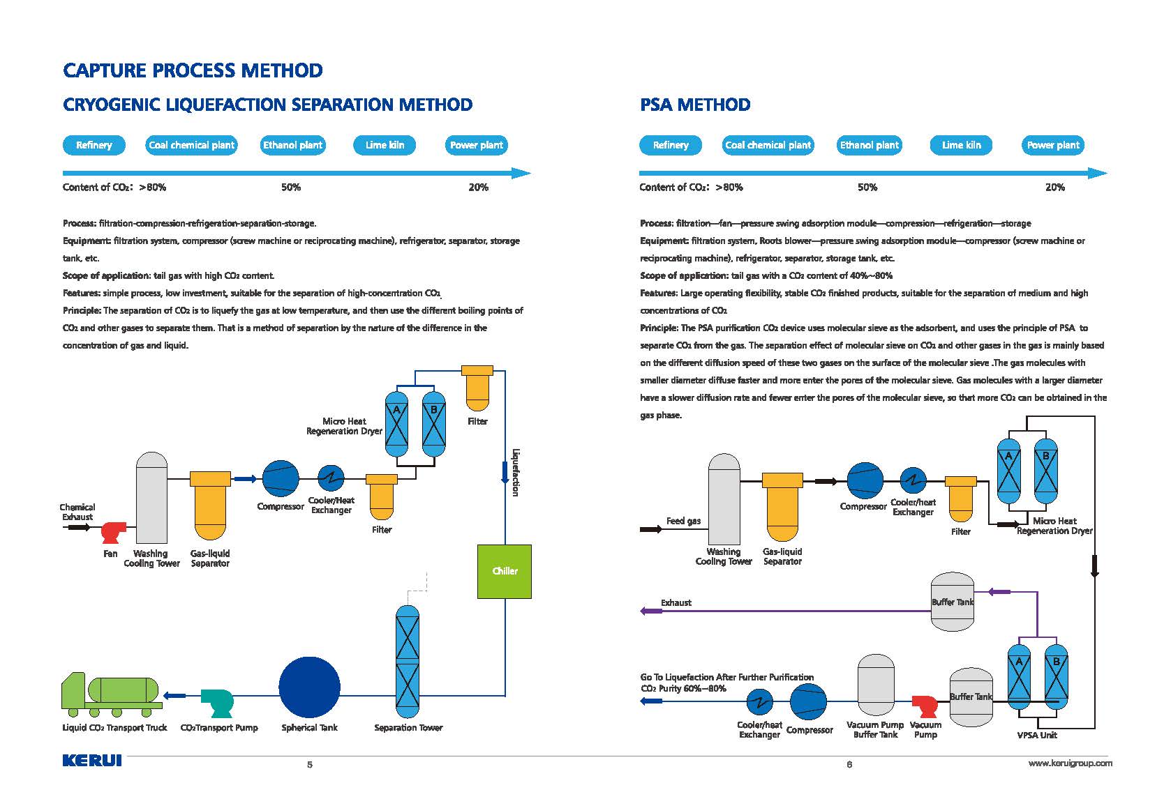 CATALOG-CARBON CAPTURE 20220620_页面_04.jpg CATALOG-CARBON CAPTURE 20220620_页面_04.jpg