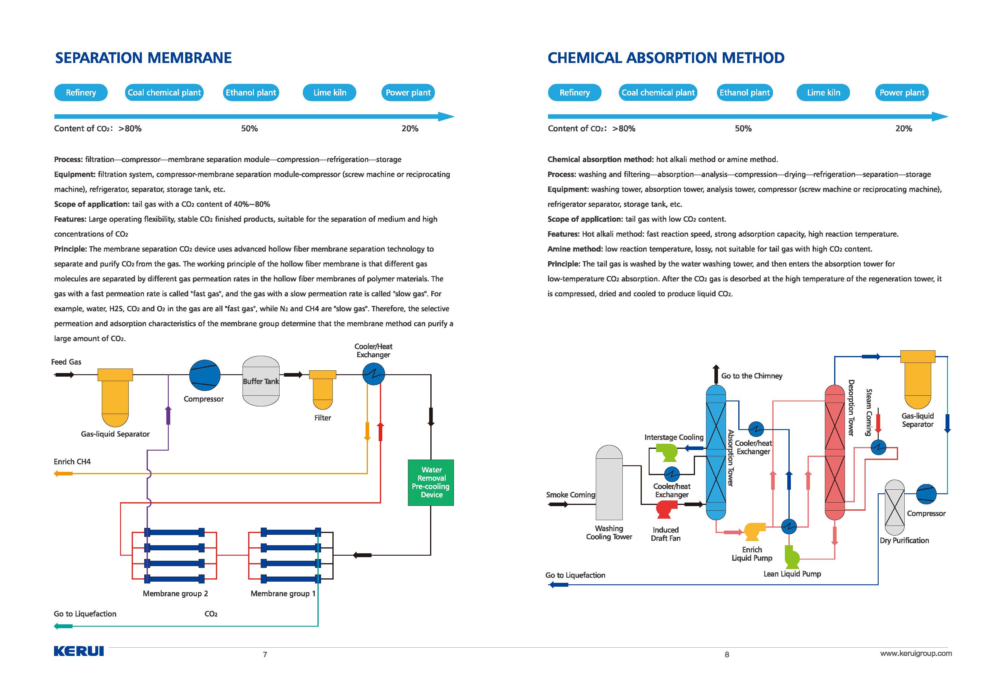 CATALOG-CARBON CAPTURE 20220620_页面_05.jpg