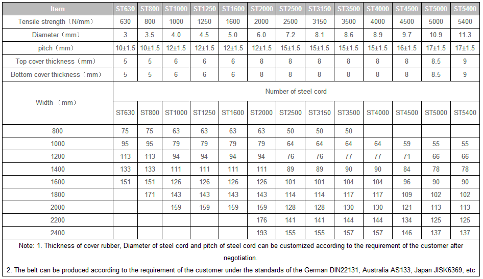 Steel Cord Conveyor Belt Steel Cord Conveyor Belt
