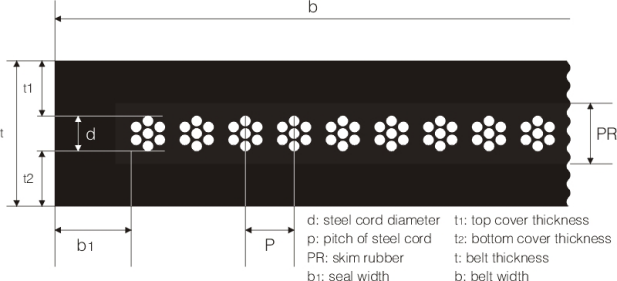 Steel Cord Conveyor Belt Standards Steel Cord Conveyor Belt Standards