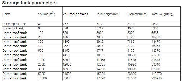 fuel oil tank fuel oil tank