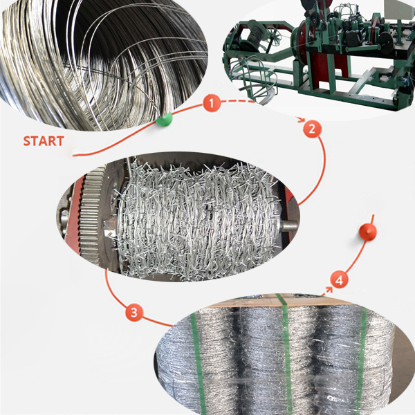 barbed wire product flow