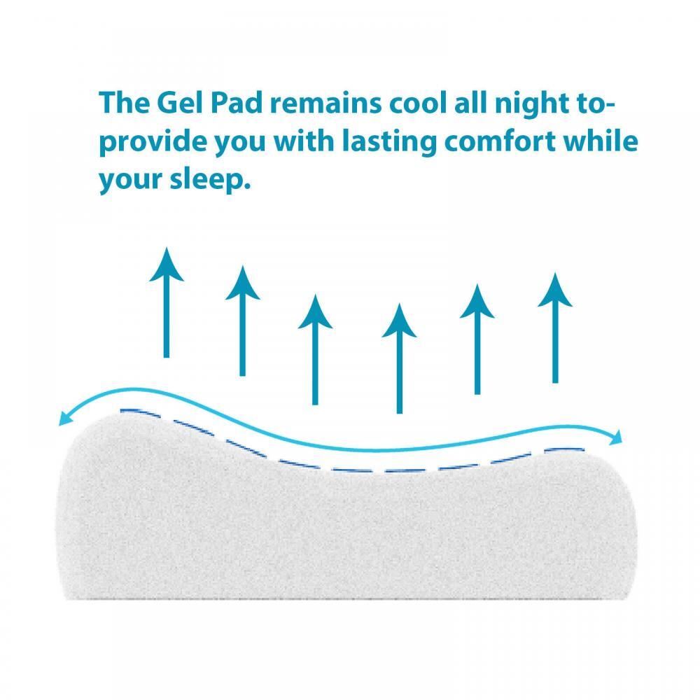 Gel Memory Foam Pillow53 Jpg Gel Memory Foam Pillow53 Jpg